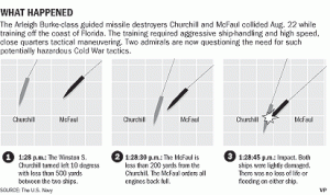 accidentchart